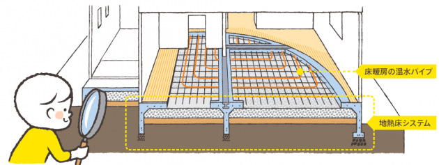 Cross Flow Fan